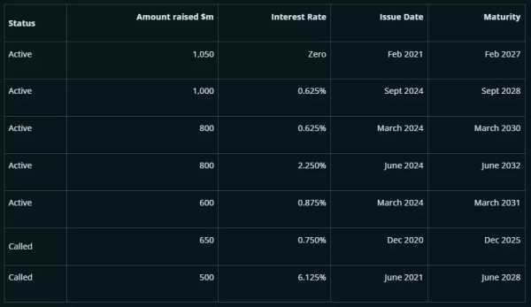 BitMEX: MicroStrategy не продаст свои биткоин-резервы | INFBusiness