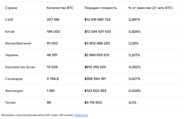 США может устроить распродажу биткоина | INFBusiness