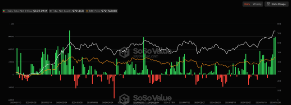 Прошло 16 лет с публикации white paper биткоина | INFBusiness