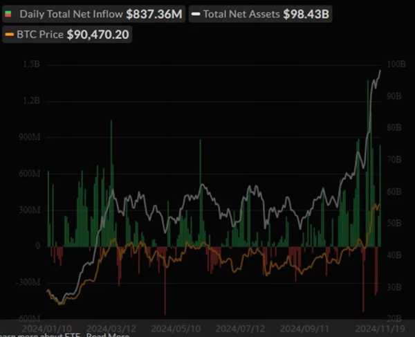 Аналитик рассказал, что приведет цену BTC к $100 000 | INFBusiness