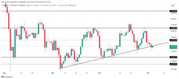 Ethereum готов устроить ралли на 2 738% | INFBusiness