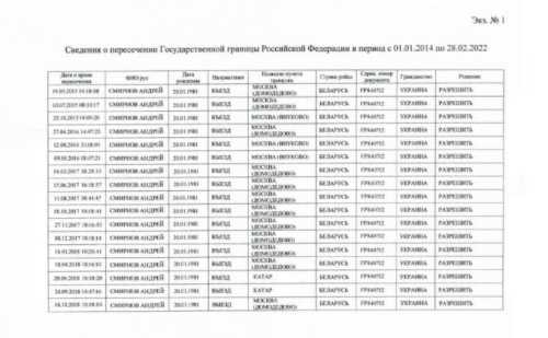 Ексзаступник голови ОПУ Смирнов – рекордсмен по виїздах до рф з 2014 року – ЗМІ | INFBusiness