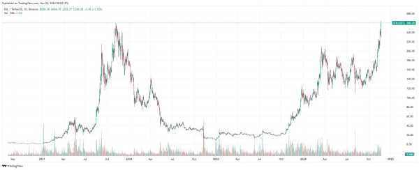 Цена Solana обновила рекордный максимум | INFBusiness