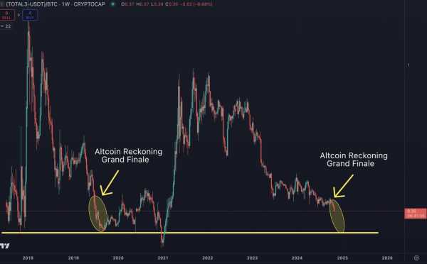 Альткоины могут уйти на коррекцию | INFBusiness