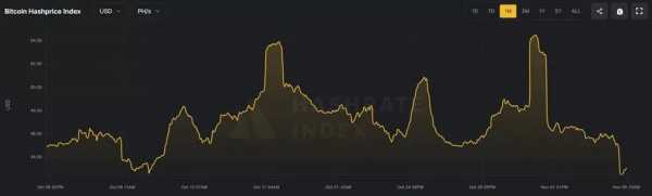 Сложность майнинга BTC превысила 100 T | INFBusiness