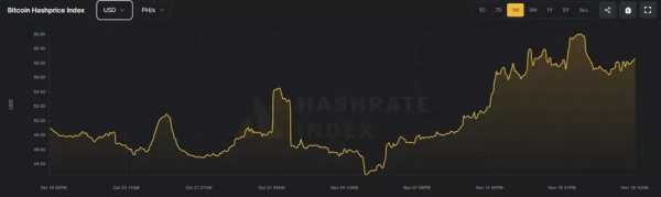 Сложность биткоин-майнинга превысила рекордные 102 T | INFBusiness