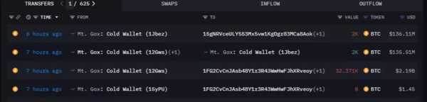 Mt.Gox отправила BTC на $2,3 млрд на неизвестные кошельки | INFBusiness