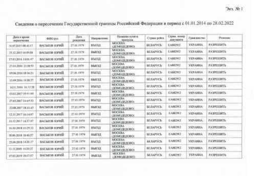 Ексзаступник голови ОПУ Смирнов – рекордсмен по виїздах до рф з 2014 року – ЗМІ | INFBusiness