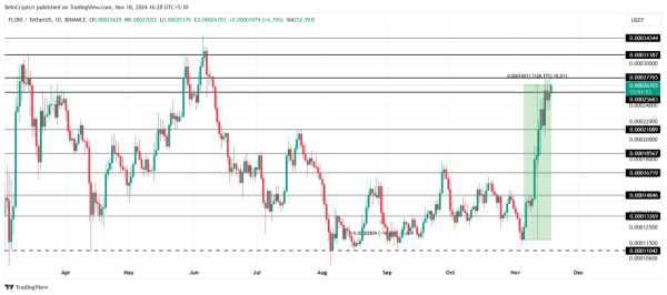 К каким альткоинам стоит присмотреться на этой неделе | INFBusiness