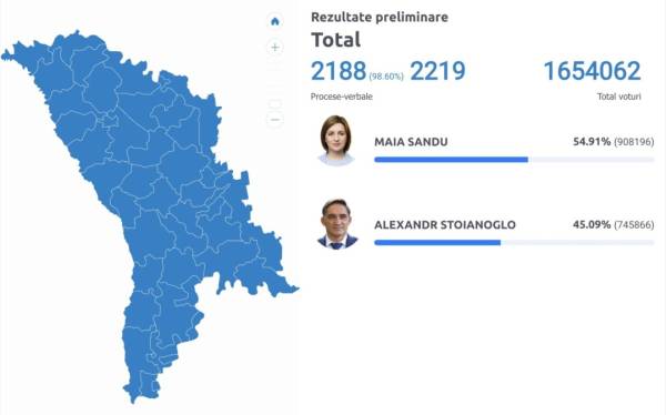 У Молдові на виборах президента веде Санду - ЦВК опрацювала 98% протоколів | INFBusiness