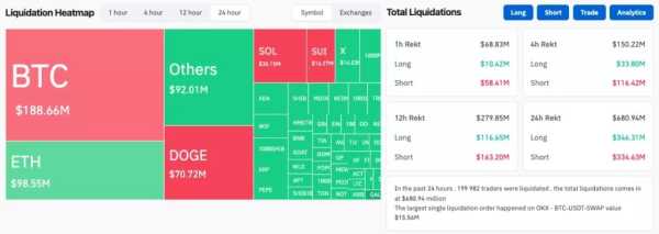 Цена биткоина поднималась до $85 000 | INFBusiness