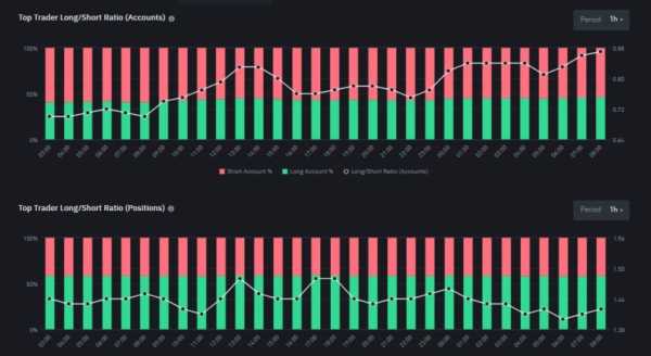 Преодолеет ли биткоин отметку $100 000 сегодня | INFBusiness