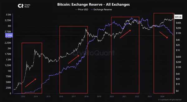 Цена биткоина поднималась выше $94 000 | INFBusiness