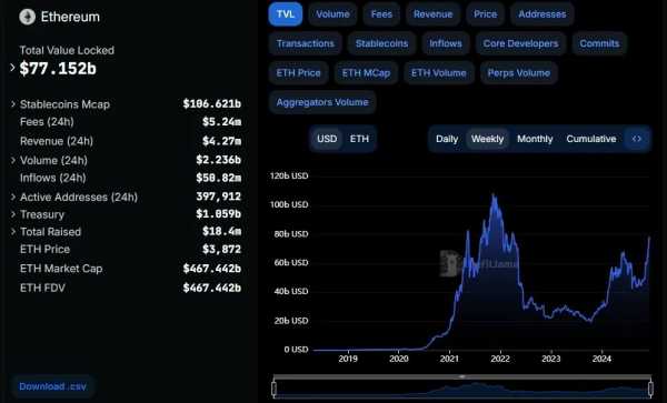 TVL Ethereum обошла Solana и Tron | INFBusiness