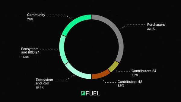 Fuel проведет аирдроп на 2 млрд монет | INFBusiness