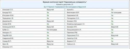 Порошенко блокував трибуну, вимагаючи Бойка геть, а потім з командою його підтримав, - експерт | INFBusiness