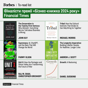 Шортлист премії Financial Times на головну бізнес-книжку 2024 року /Інфографіка: Анастасія Левицька