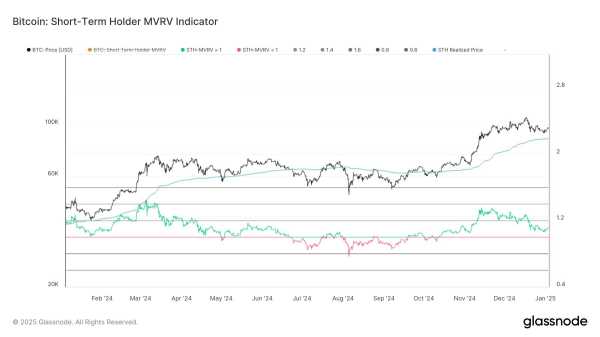 Биткоин снова по $100 тыс. Что ждет первую криптовалюту дальше? | INFBusiness