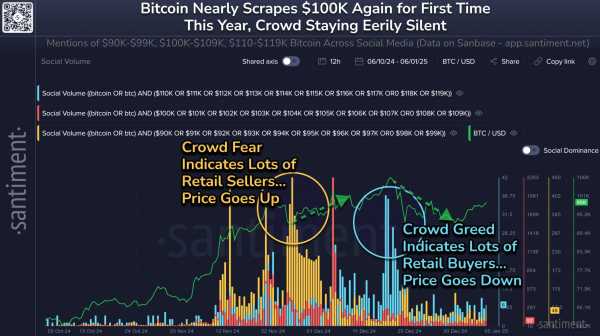 Биткоин снова по $100 тыс. Что ждет первую криптовалюту дальше? | INFBusiness