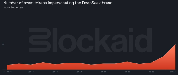 На крипторынок хлынули мошеннические токены DeepSeek | INFBusiness