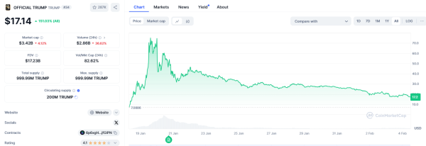 Что нужно знать о листинге криптовалют | INFBusiness