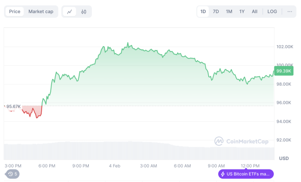 Аналитики обсуждают падение и перспективы биткоина | INFBusiness