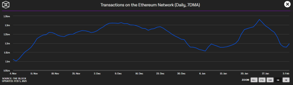 Уровень предложения Ethereum обновил максимум | INFBusiness