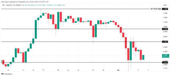 Восстановление XRP зависит от биткоина | INFBusiness