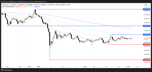 Удастся ли Ethereum подняться выше $3 000 в ближайшее время? | INFBusiness