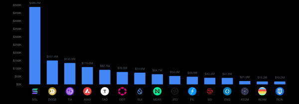 Что будет с Solana в феврале | INFBusiness