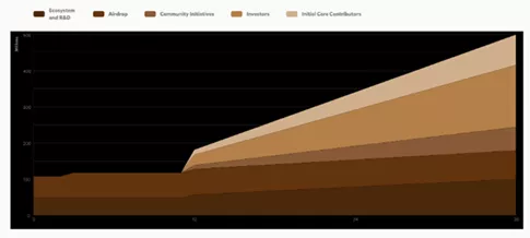 Berachain запустили основную сеть и провели аирдроп | INFBusiness