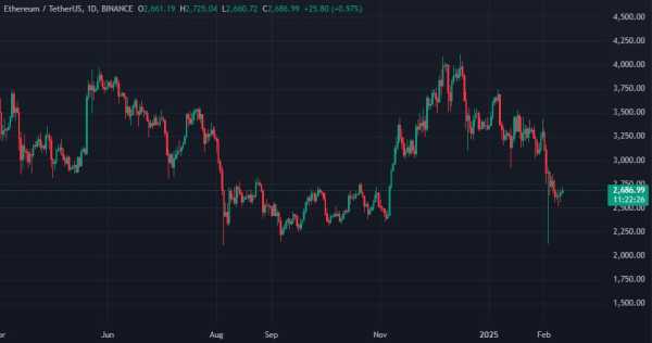 С бирж вывели 224 410 ETH за одни сутки | INFBusiness