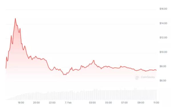 Berachain запустили основную сеть и провели аирдроп | INFBusiness