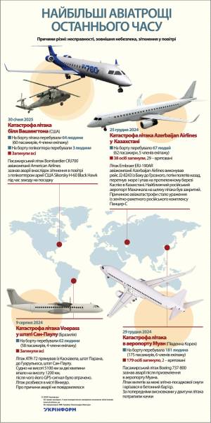 Найбільші авіатрощі останнього часу | INFBusiness