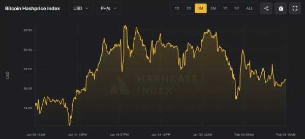 Сложность биткоин-майнинга обновила рекордный максимум | INFBusiness