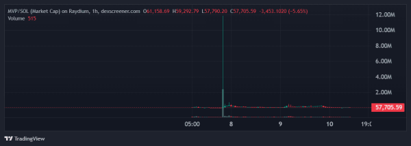 Дэйв Портной опровергает обвинения в Pump and Dump | INFBusiness