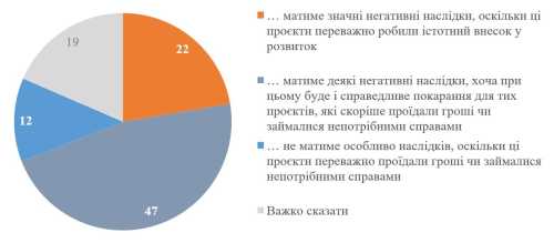 Як складаються політичні рейтинги і коли їм не варто довіряти – пояснює соціолог Антон Грушецький | INFBusiness