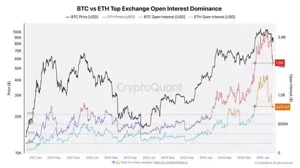 Аналітики пояснили падіння біткоіна | INFBusiness