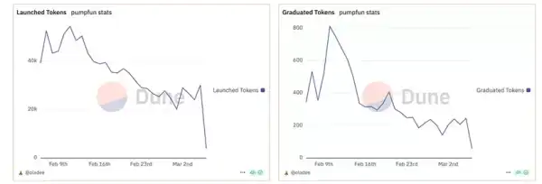 CoinGecko дозволив відродити монети мемів | INFBusiness