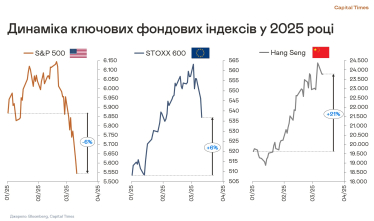 фондовий індекс, акції, фондовий ринок / Прес-служба Capital Times