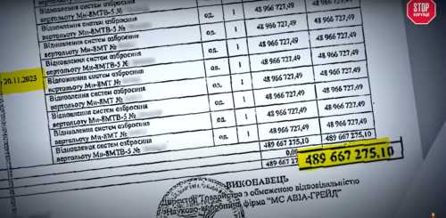 Бойові гелікоптери, корупція та ризики для національної безпеки: у центрі розслідування нардеп Копитін та бізнесмен Мілешко | INFBusiness