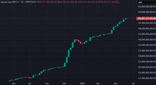 Tether випустить 1 мільярд доларів США в мережу Ethereum. | INFBusiness