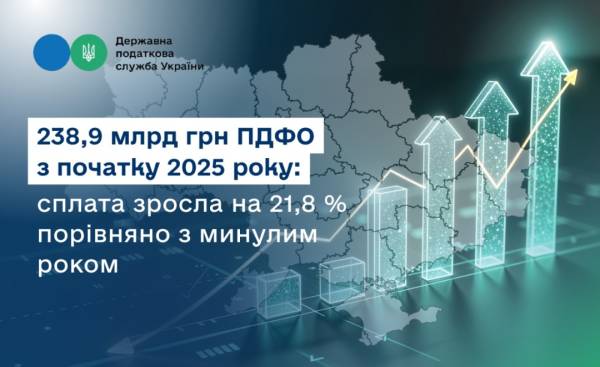 Надходження від податку на доходи фізичних осіб цього року зросли на 21,8% – податкова служба | INFBusiness