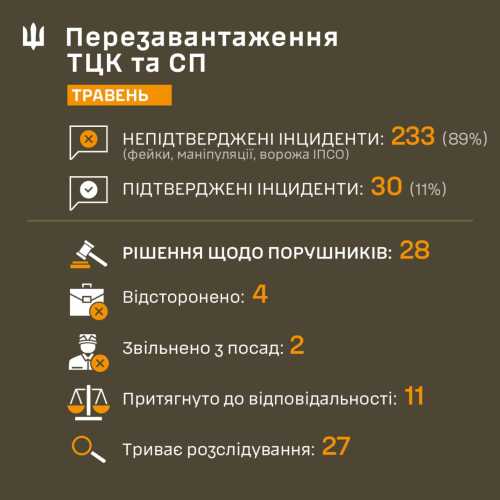 Я розумію ваші почуття: що таке Кодекс етики для CCC і чому його запроваджують? | INFBusiness