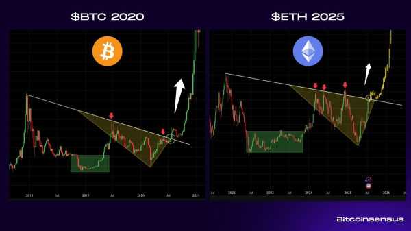 BitMine: Ціна Ethereum досягне $60 000 | INFBusiness