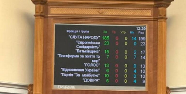 Верховна Рада ухвалила закон про національну пам'ять: нові назви вулиць не змінюватимуться 10 років