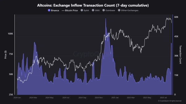 CryptoQuant прогнозує швидкий початок альт-сезону | INFBusiness
