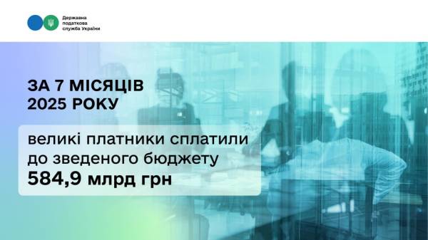 Великий бізнес за сім місяців сплатив до бюджету майже 585 мільярдів ₴ | INFBusiness