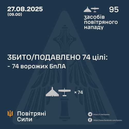 Уночі Росія атакувала Україну 95 дронами, - Повітряні сили ЗСУ | INFBusiness