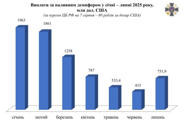 Російський бюджет втратив майже 17 мільярдів доларів через обвал цін на нафту – розвідка | INFBusiness